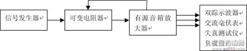 多(duō)媒體(tǐ)有(yǒu)源音箱测验规范